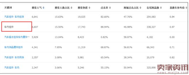 如何利用全店关键词布局获取大量免费自然搜索流量?(图1)