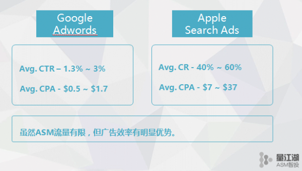 让人意想不到的苹果搜索广告投放效率！(图1)