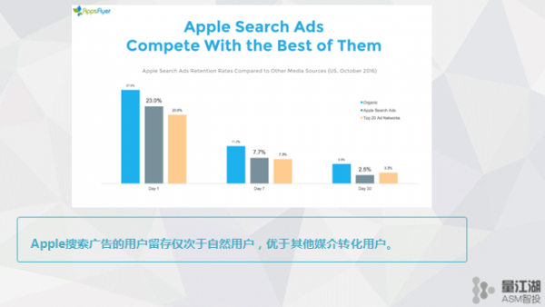 让人意想不到的苹果搜索广告投放效率！(图2)