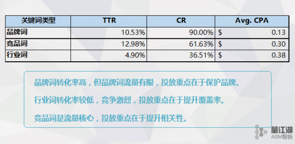 让人意想不到的苹果搜索广告投放效率!(图3) 让人意想不到的苹果搜索广告投放效率!(图3)