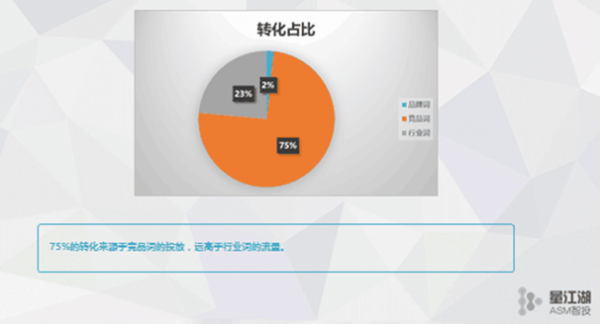 让人意想不到的苹果搜索广告投放效率！(图4)