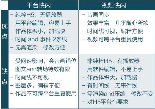 四招教会你做快闪H5(图2)