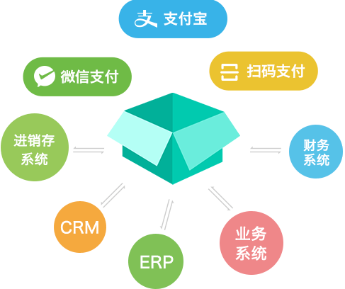 鲜花礼品行业微信营销解决方案(图13)