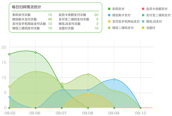 鲜花礼品行业微信营销解决方案(图15)