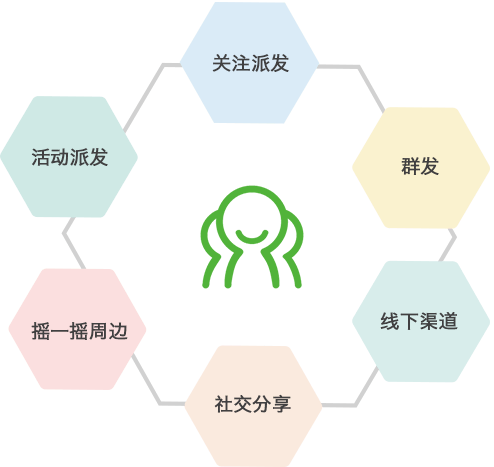 鲜花礼品行业微信营销解决方案(图8)