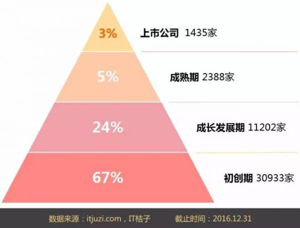 盘点2016年宣布“死亡”的创业公司 到底做错了什么(图1)