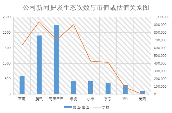 致中国创业者：生态是一种病(图1)