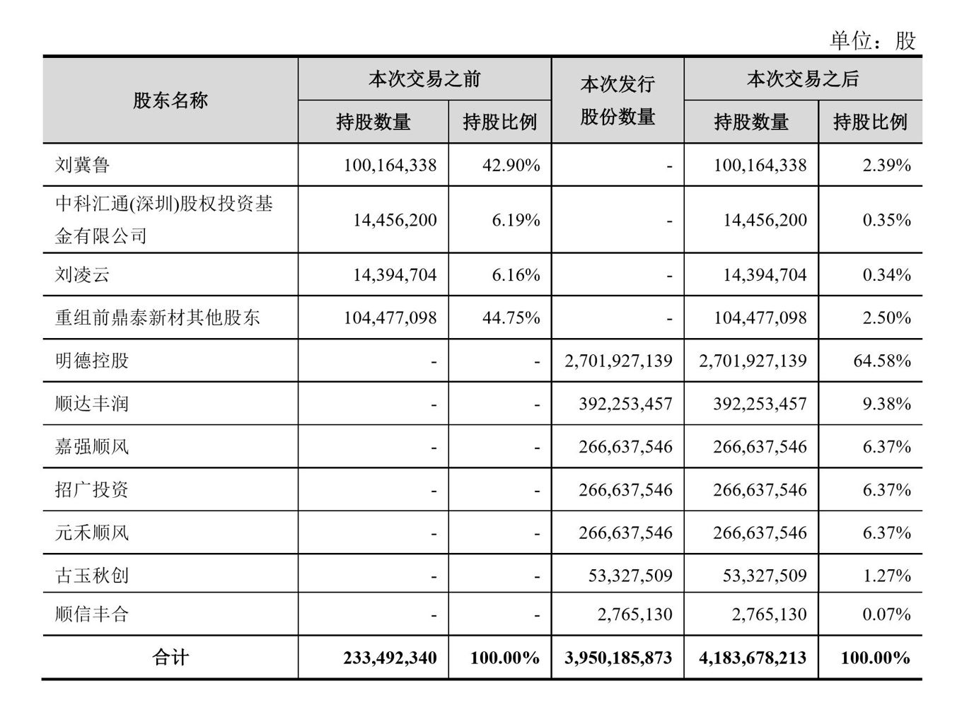 一周新闻回顾：百度陷流量劫持丑闻 Snap公司上市(图4)