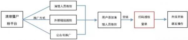 微信安全中心：将处罚使用清理僵尸粉外挂用户(图9)