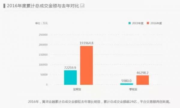 赵薇看中的万家文化再起风波，旗下互金平台涉嫌增信        