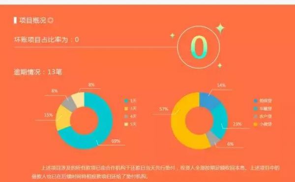 赵薇看中的万家文化再起风波，旗下互金平台涉嫌增信        