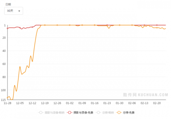 一月新增2000万月活 Faceu激萌的产品操盘逻辑与挑战(图7) 一月新增2000万月活 Faceu激萌的产品操盘逻辑与挑战(图7)