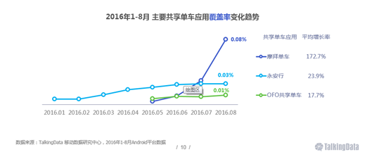 创业如何实现单点突破?其实这是一道数学题(图9) 创业如何实现单点突破?其实这是一道数学题(图9)