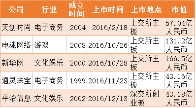 我们挖出了2017年独角兽IPO名单 今年的亿万富翁就在这里(图18)