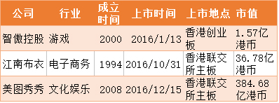 我们挖出了2017年独角兽IPO名单 今年的亿万富翁就在这里(图20)