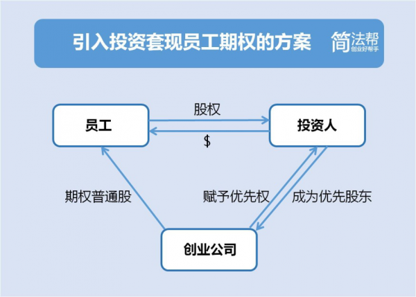 若上市无期 创业公司如何安抚拿到股权激励的员工？(图2)