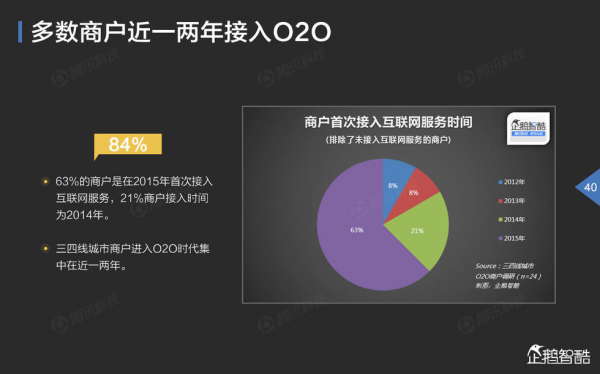 致力三、四线O2O发展 光合同城o2o系统伴您一路向前(图2)