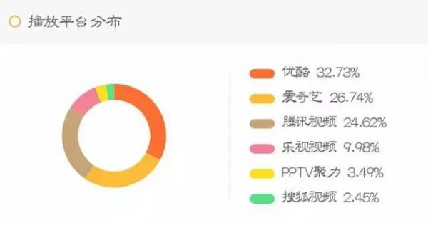 这年头真不是你拍个视频 就能火了(图4)