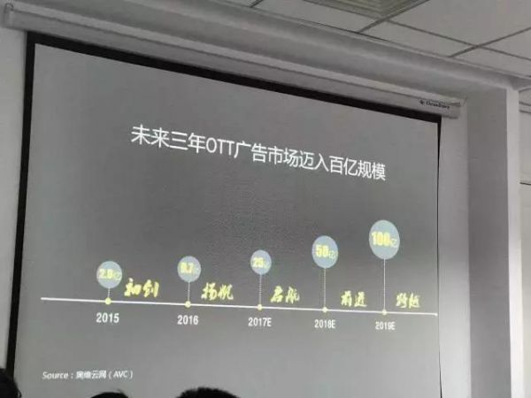 乐视电视开机广告价格追上《新闻联播》 这个市场到底该怎么玩？(图2)