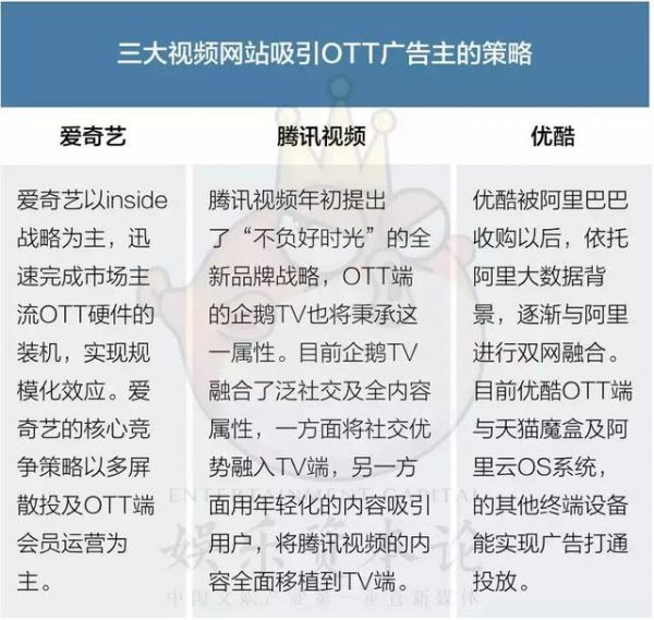 乐视电视开机广告价格追上《新闻联播》 这个市场到底该怎么玩?(图3) 乐视电视开机广告价格追上《新闻联播》 这个市场到底该怎么玩?(图3)