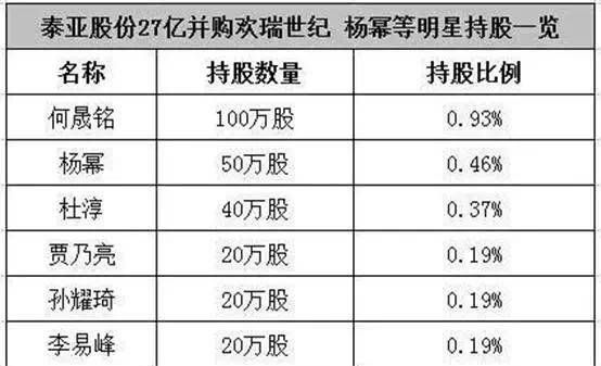 《三生三世》后杨幂公司估值翻20倍？起底“幂家班”造星三部曲(图5)