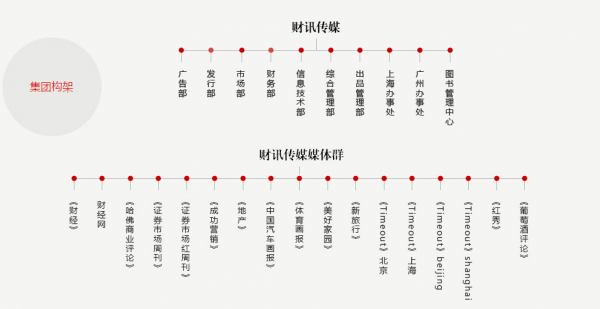 海航880万元收购财经网站运营公司80%股权？不太靠谱(图3)