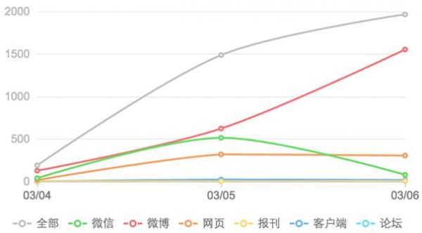 地铁扫码风波是如何一步步席卷网络的？(图1)