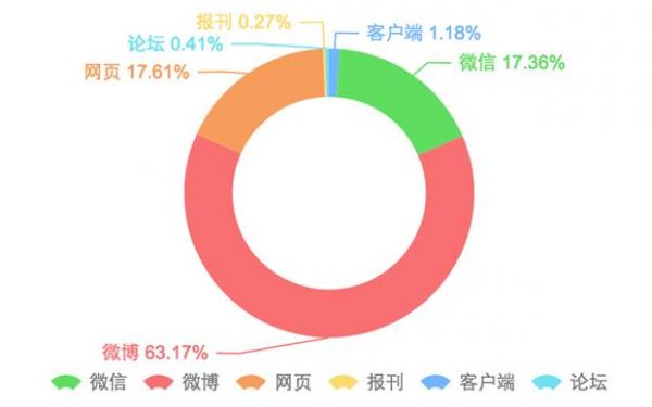 地铁扫码风波是如何一步步席卷网络的？(图2)