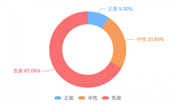 地铁扫码风波是如何一步步席卷网络的?(图7) 地铁扫码风波是如何一步步席卷网络的?(图7)