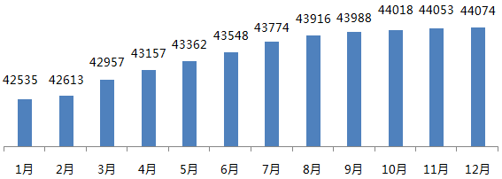 Seebug漏洞平台2016年度报告-VR资源你懂的