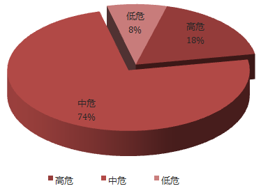 Seebug漏洞平台2016年度报告-VR资源你懂的