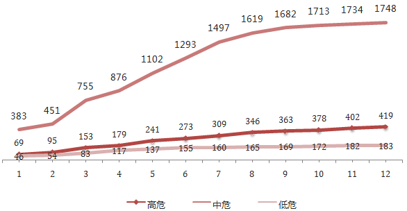 Seebug漏洞平台2016年度报告-VR资源你懂的