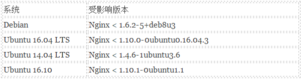 Seebug漏洞平台2016年度报告-VR资源你懂的