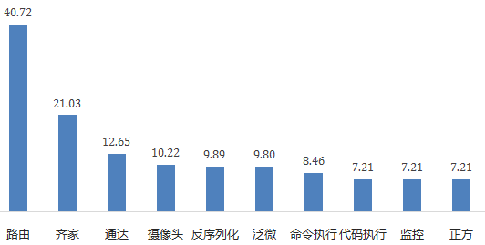 Seebug漏洞平台2016年度报告-VR资源你懂的