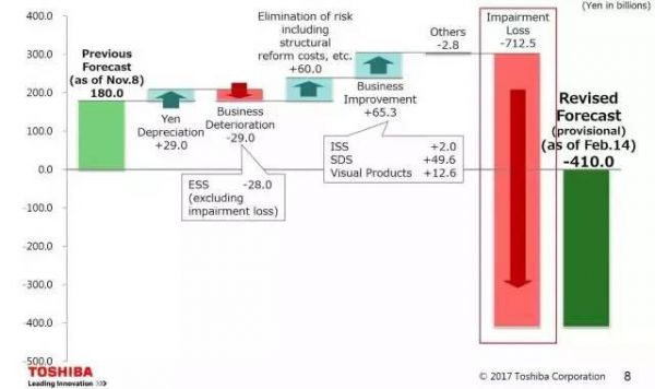 当年“洗脑”中国人最成功的日本品牌 如今走到了崩溃的十字路口(图1)