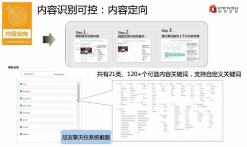 广告环境控制三步法，层层把控、确保品牌安全！(图3)