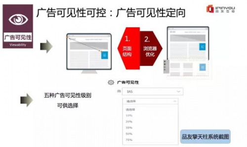 广告环境控制三步法，层层把控、确保品牌安全！(图4)