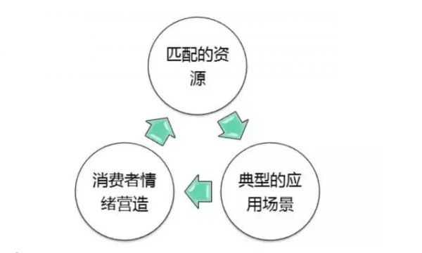 被100家初创公司虐过后 他给CEO开出了10条PR忠告(图1) 被100家初创公司虐过后 他给CEO开出了10条PR忠告(图1)