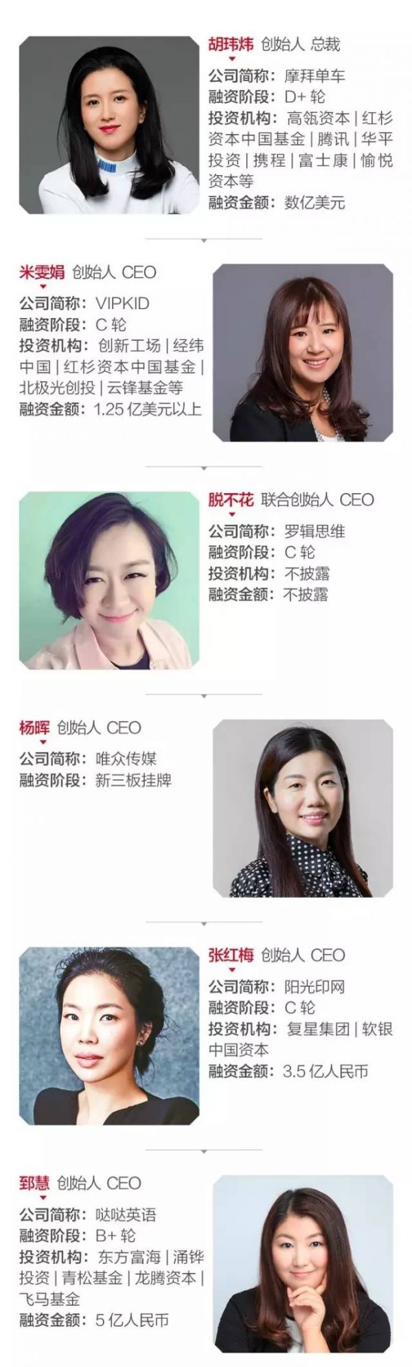 胡玮炜、papi酱…2017创业女神榜单发布 Top 30总估值超400亿(图1)