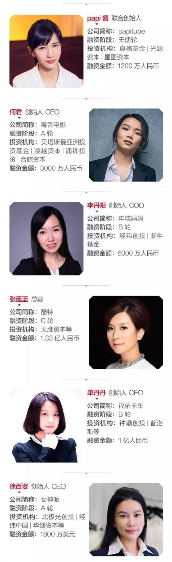 胡玮炜、papi酱…2017创业女神榜单发布 Top 30总估值超400亿(图2)