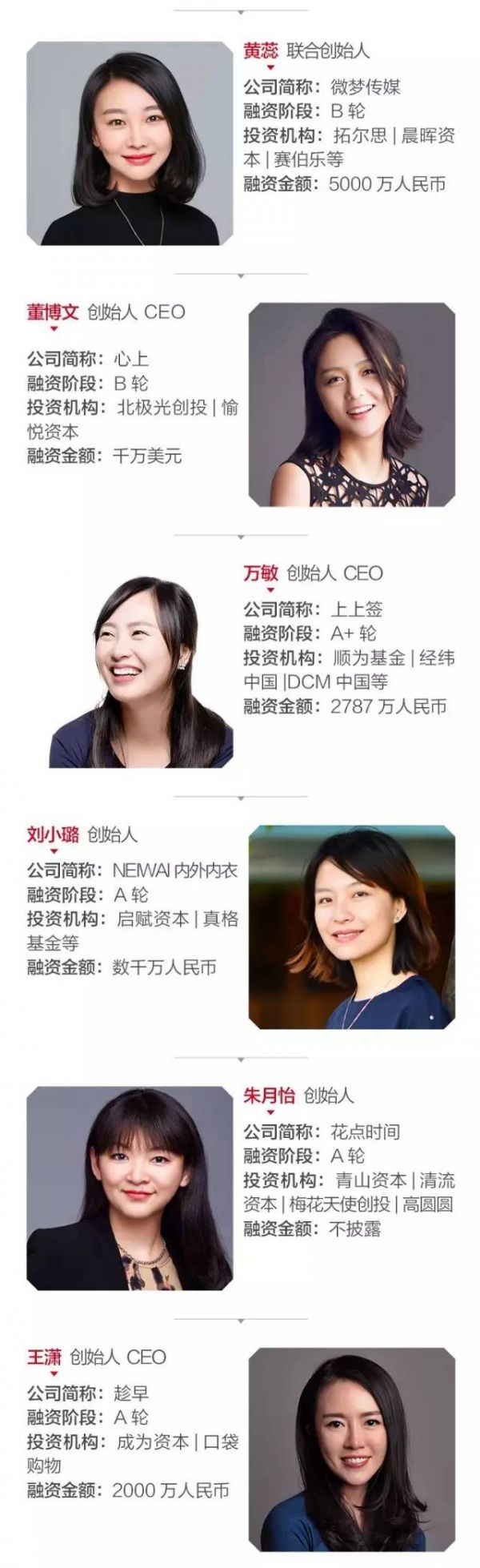 胡玮炜、papi酱…2017创业女神榜单发布 Top 30总估值超400亿(图4)