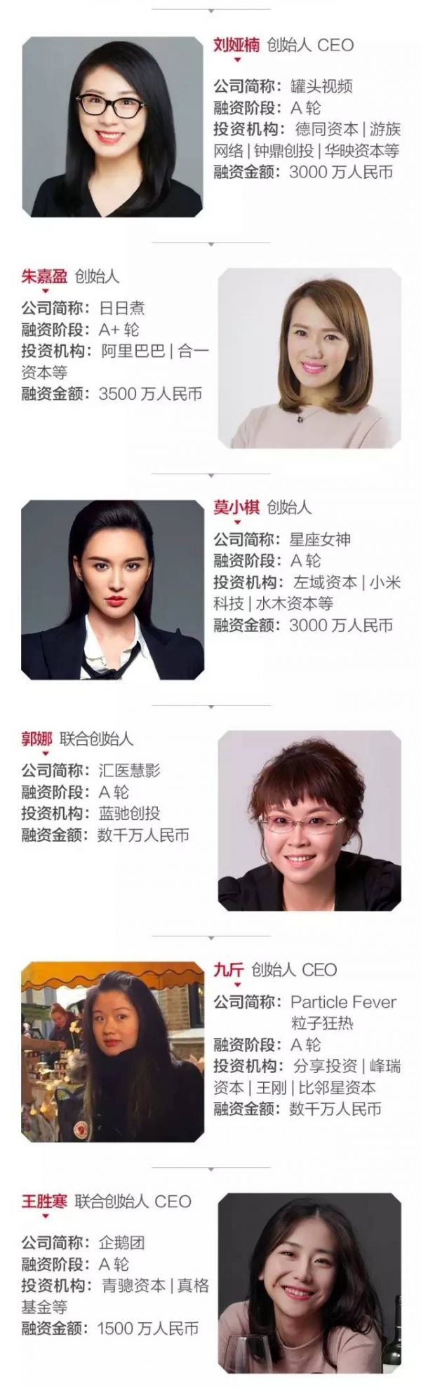 胡玮炜、papi酱…2017创业女神榜单发布 Top 30总估值超400亿(图5)