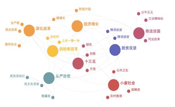 直通两会 | 听云APM为央媒报道提供多重技术保障(图1)