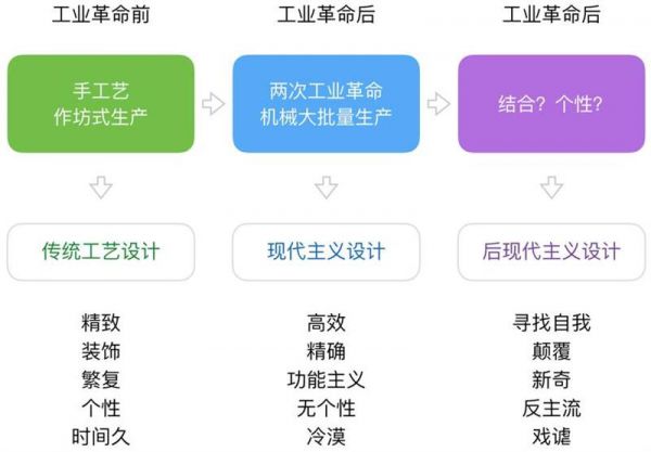 超全面！从零开始帮你掌握2017年最热门的孟菲斯风格(图7)