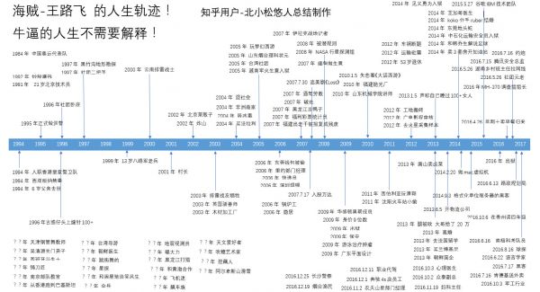 知乎出＂王路飞＂其实太正常：哪家社区没造假？(图1)