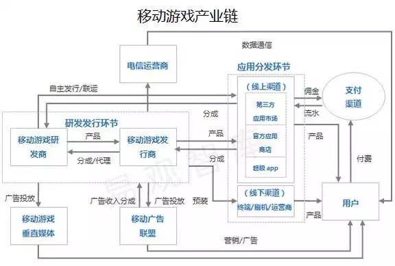 思聪疯了、腾讯哭了、丁磊笑了！全因这属于00后的2000亿市场？(图1)