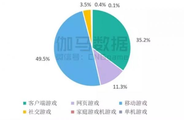 思聪疯了、腾讯哭了、丁磊笑了！全因这属于00后的2000亿市场？(图2)