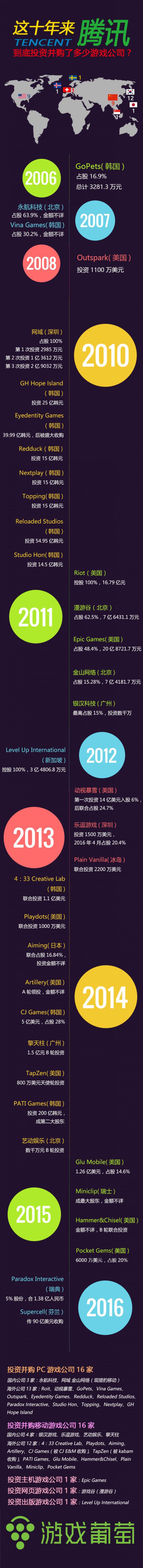 思聪疯了、腾讯哭了、丁磊笑了!全因这属于00后的2000亿市场?(图3) 思聪疯了、腾讯哭了、丁磊笑了!全因这属于00后的2000亿市场?(图3)