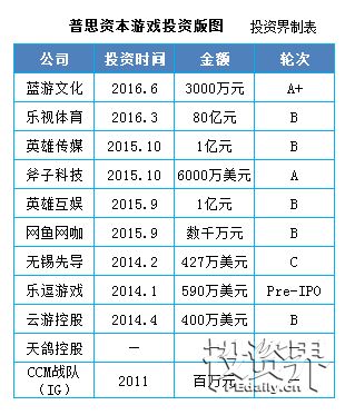 思聪疯了、腾讯哭了、丁磊笑了！全因这属于00后的2000亿市场？(图5)