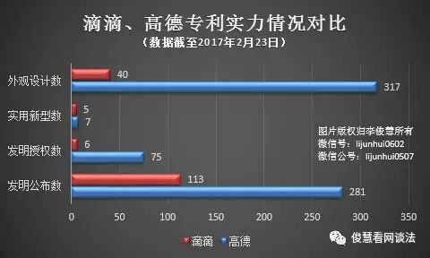 互联网公司同业挖人屡见不鲜 但会涉嫌不正当竞争吗(图2)